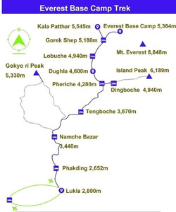 Gokyo Renjo La Pass Trek